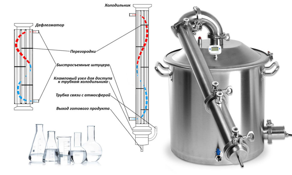 Схема самогонного аппарата