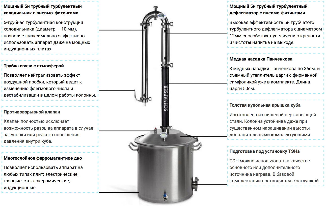 Самогонный аппарат принцип работы схема